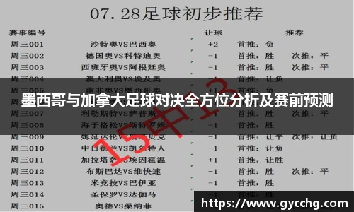 墨西哥与加拿大足球对决全方位分析及赛前预测